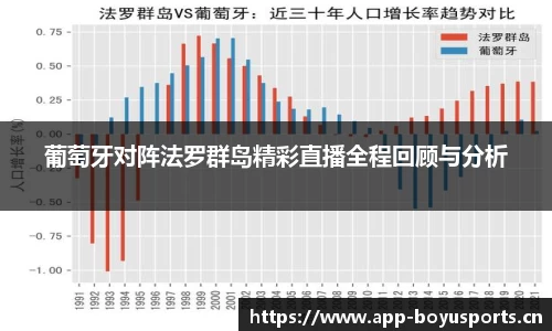 葡萄牙对阵法罗群岛精彩直播全程回顾与分析